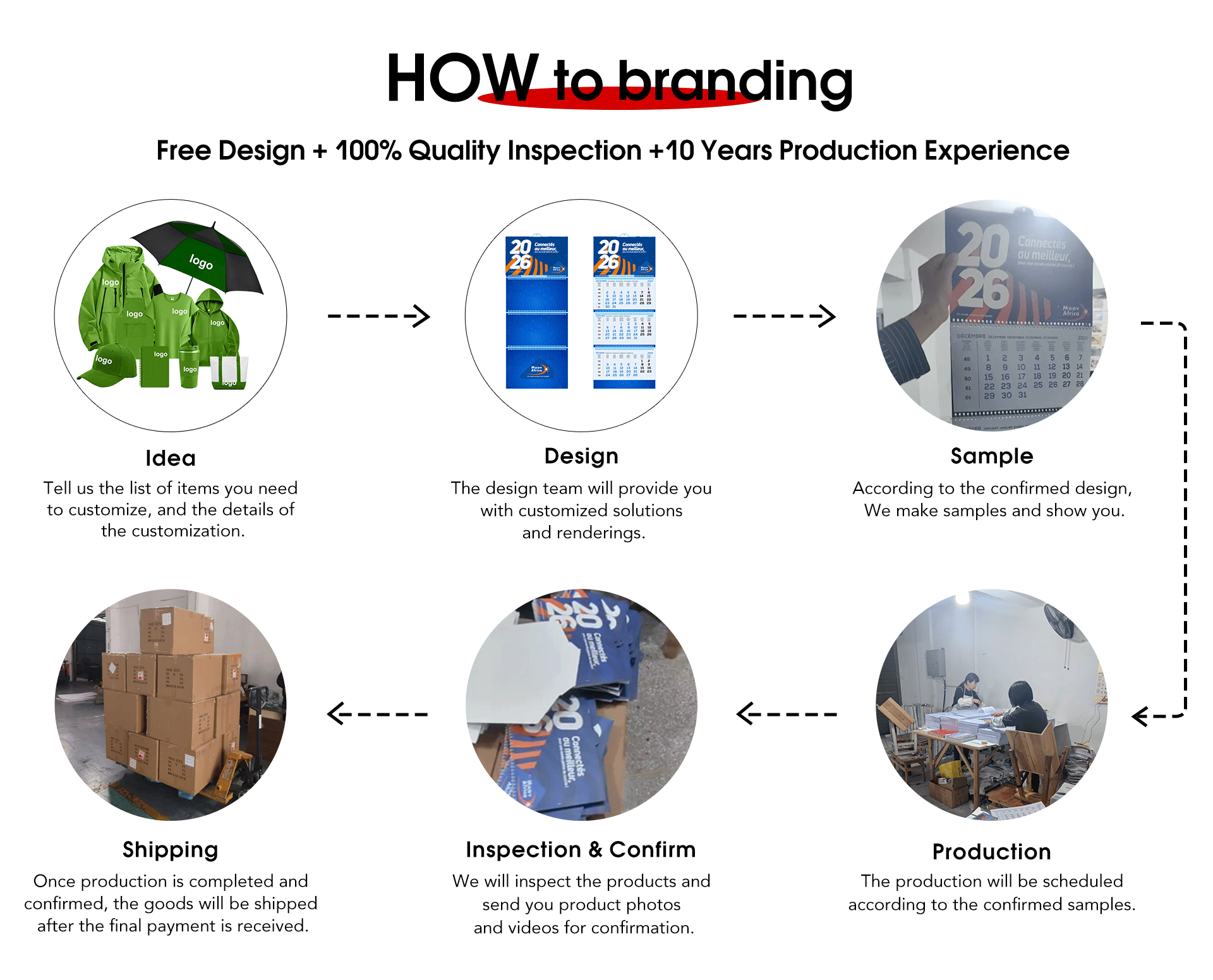 Branding